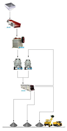 鐵礦石破碎生產線流程圖