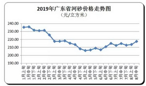 價(jià)格“失控”！砂石、混凝土、水泥、煤炭上千家企業(yè)漲價(jià)！