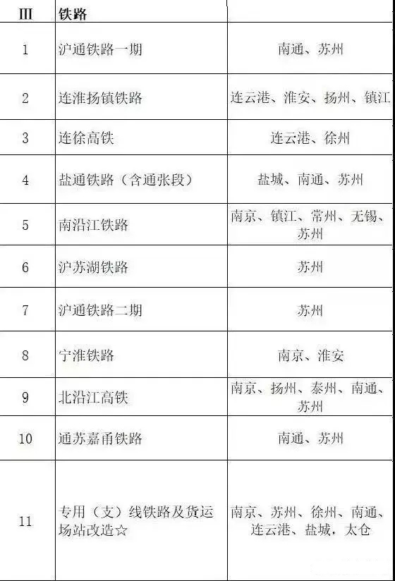 總投資超10萬(wàn)億！冀蘇豫等6省市2020重大項(xiàng)目一覽