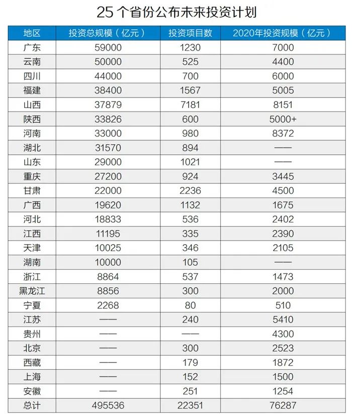 50萬(wàn)億元！砂石骨料助力基建投資，推動(dòng)經(jīng)濟(jì)穩(wěn)增長(zhǎng)！