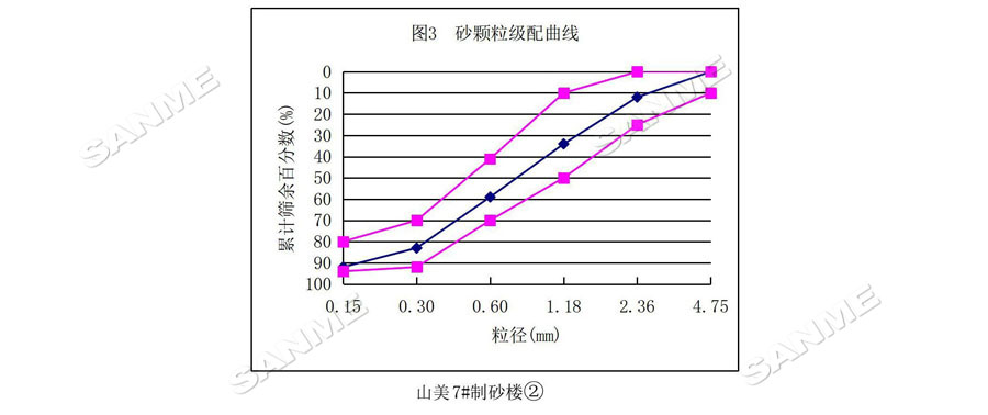 【項(xiàng)目】制砂原料含泥量高？山美股份有辦法！帶您走進(jìn)池州長九（神山）制砂樓項(xiàng)目，看山美股份如何解決這個(gè)問題