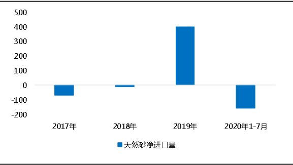 環(huán)?！案邏骸比珖笆V山總量、河砂開采量不降反升，釋放砂石產(chǎn)能補(bǔ)充國內(nèi)砂石市場(chǎng)供應(yīng)！