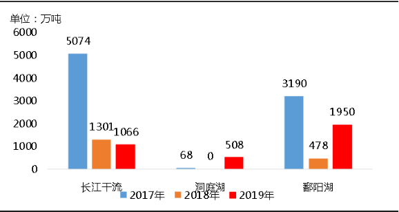 環(huán)?！案邏骸比珖笆V山總量、河砂開采量不降反升，釋放砂石產(chǎn)能補(bǔ)充國內(nèi)砂石市場(chǎng)供應(yīng)！