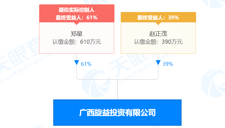 瘋狂！廣西南寧交投7.61億元拍得一宗花崗巖采礦權(quán)，竟需35.7年才能收回成本？