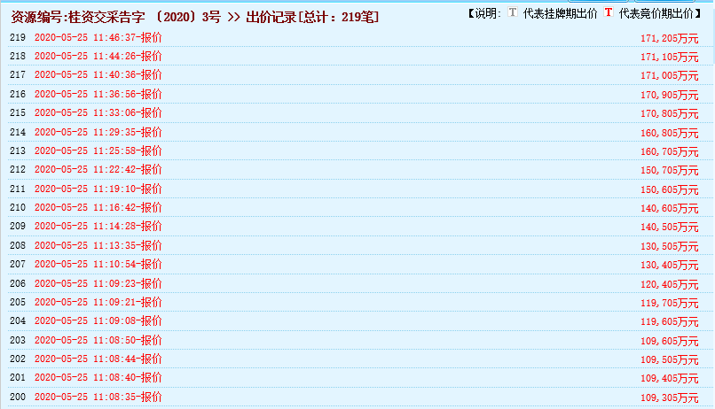 瘋狂！廣西南寧交投7.61億元拍得一宗花崗巖采礦權(quán)，竟需35.7年才能收回成本？