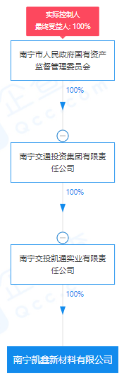 瘋狂！廣西南寧交投7.61億元拍得一宗花崗巖采礦權(quán)，竟需35.7年才能收回成本？