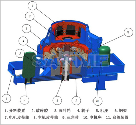 VSI立軸沖擊式破碎機詳細介紹圖