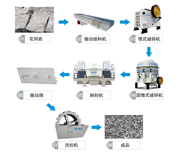 花崗巖的完整工藝流程有哪些？上海山美為你解答