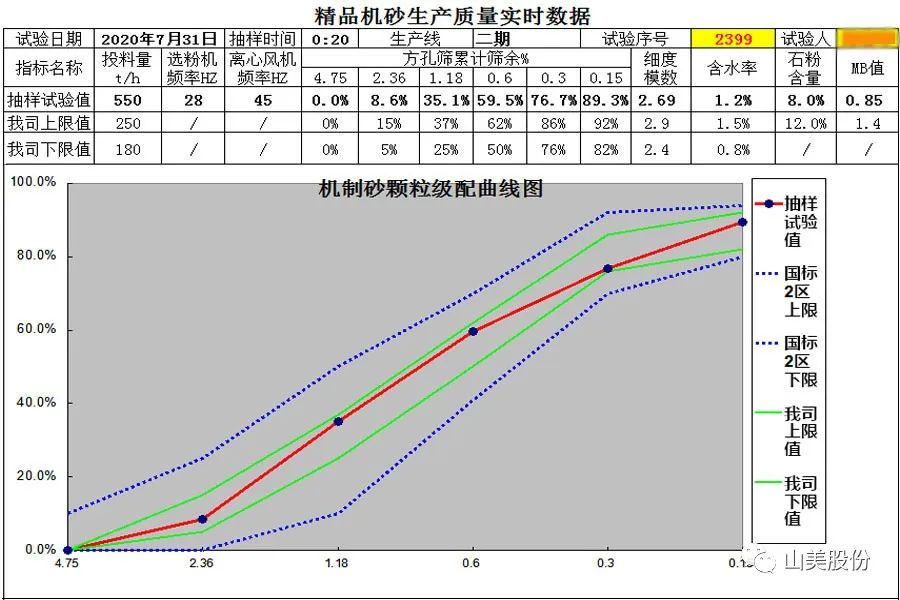 【S2館T02展位】上海山美股份與您相約2023重慶砂石展，不見不散！