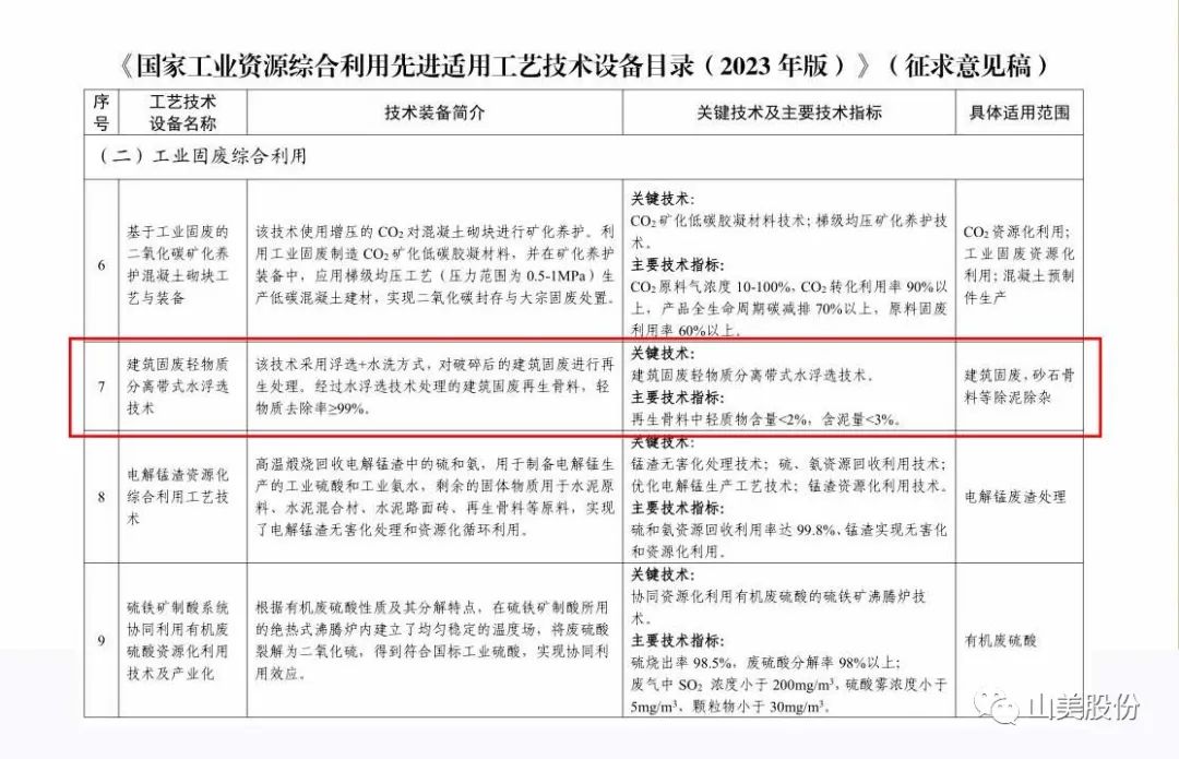 【榮譽】上海山美股份入選國家級工藝技術(shù)設(shè)備目錄 助力資源綜合利用體系建設(shè)