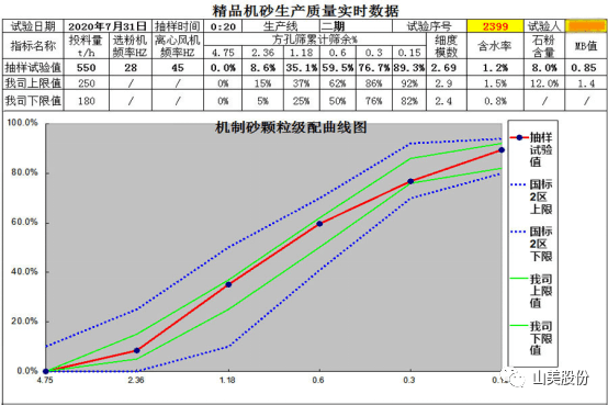 【聚焦】中國砂石協(xié)會走進重慶，胡幼奕會長一行赴上海山美股份兩大優(yōu)質合作伙伴考察調研