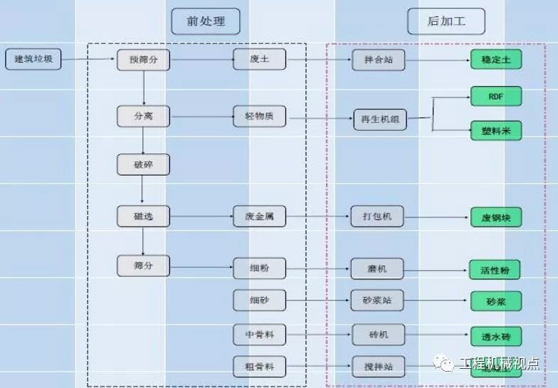 開辦一個建筑垃圾處理廠需要哪些手續(xù)？需要考慮哪些問題？